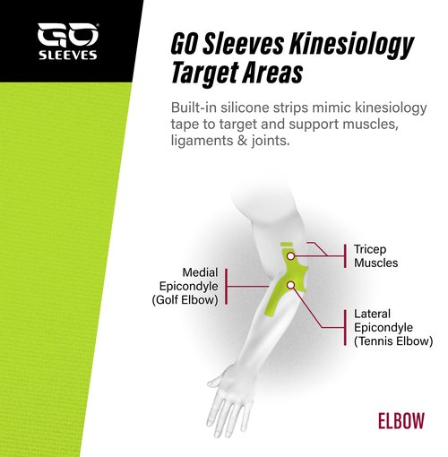 GO SLEEVES Premium Compression Sleeves Support for Tendonitis, Tennis & Golf Elbow, Weightlifting, and Joint Pain Relief - Kinesiology Compression Elbow Sleeves for Men and Women