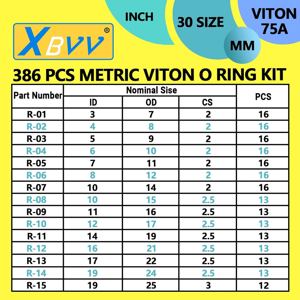 Viton O-Ring Assortment Kit - 386 PCS in 30 Sizes for Automotive, Plumbing & Hydraulic Repairs | 75A Durometer