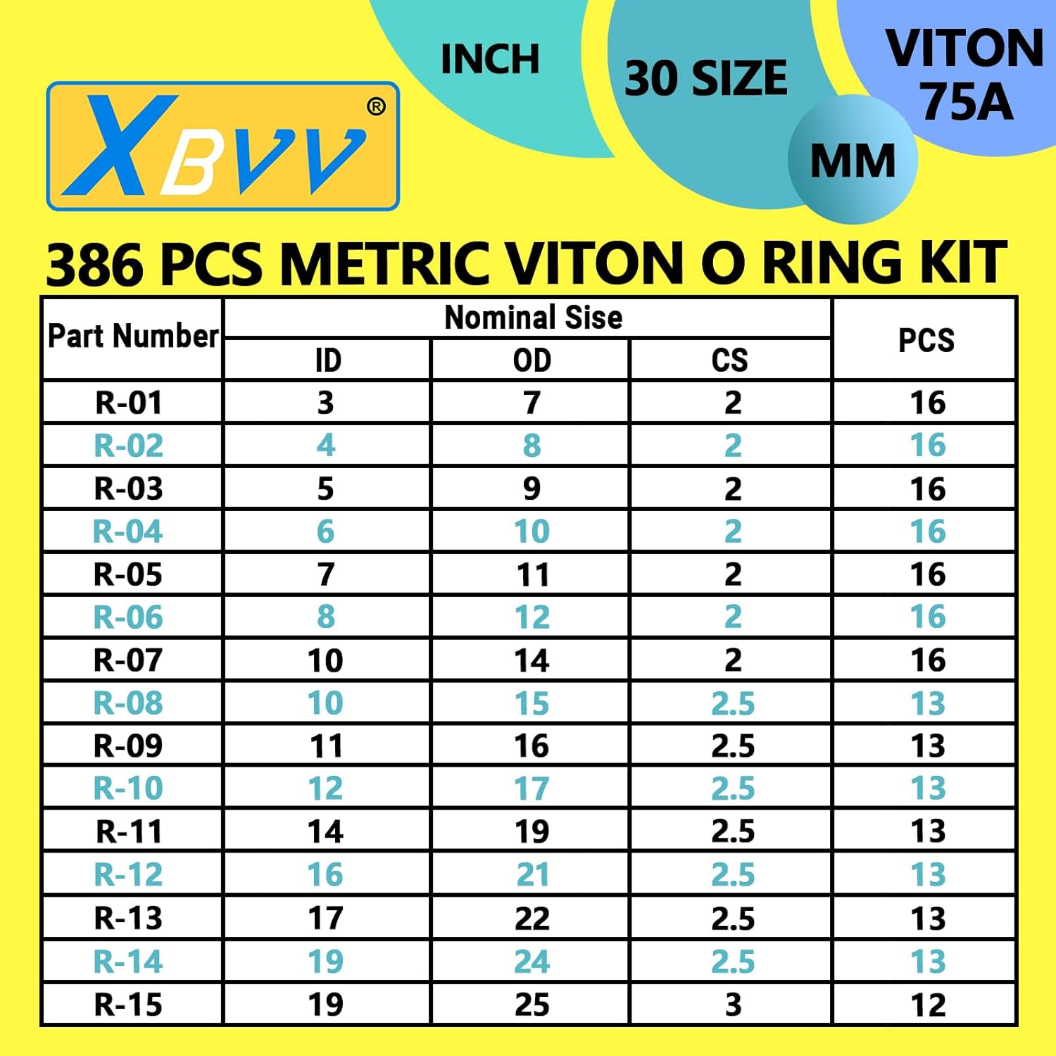 Viton O-Ring Assortment Kit - 386 PCS in 30 Sizes for Automotive, Plumbing & Hydraulic Repairs | 75A Durometer