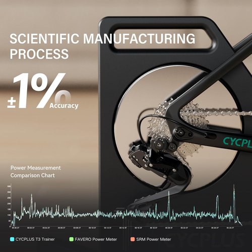 CYCPLUS Smart Bike Trainer - Brushless Motor with Gradient Simulator & Virtual Shifting | Silent Indoor Cycling
