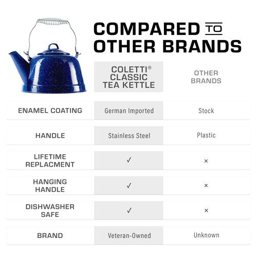COLETTI Classic Camping Tea Kettle Stovetop — Travel Kettle, Camp Tea Pot for Stove — Chipping-Resistant German-Imported Enamel Coating [Blue Enamel, 9 Cups]
