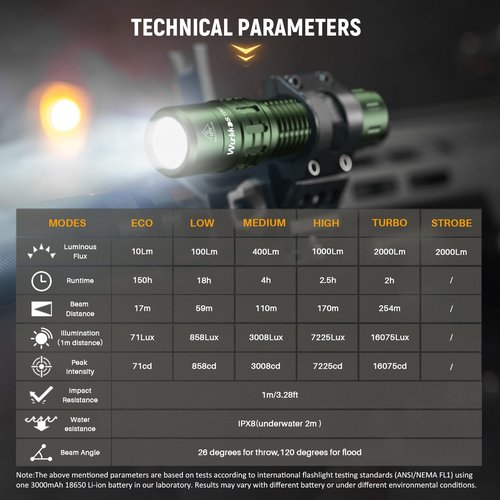 Wurkkos TD02 LED Flashlight, 2000 High Lumens Tactical Flashlight, Rechargeable Flashlights with 6 Modes, Super Bright Flashlight with Tail Switch, IP68 Waterproof Flash Light for Camping, Emergency