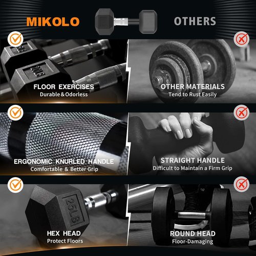 Mikolo Dumbbell Sets - Rubber Hex Hand Weights with Rack | Multiple Options: 160-550LB for Strength Training