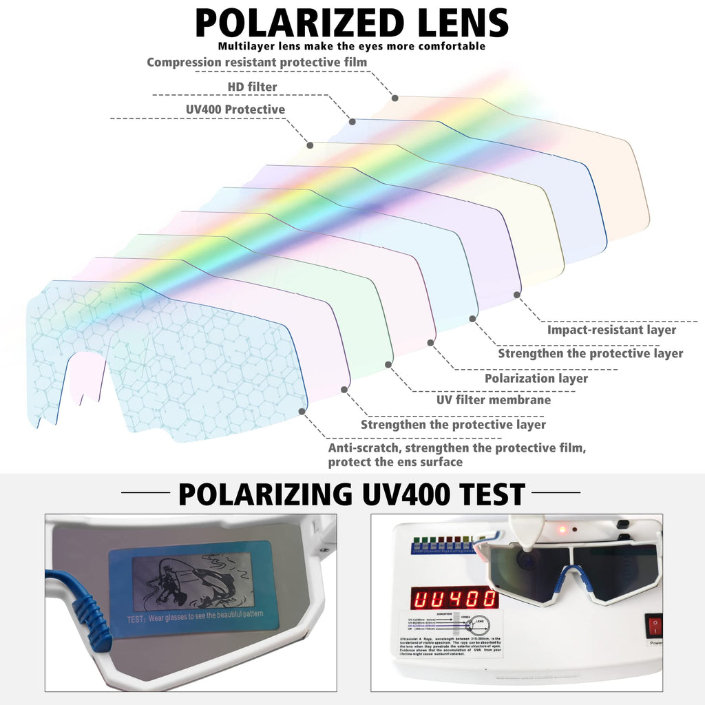 STORYCOAST Polarized Sports Sunglasses for Men Women,Bike Glasses Driving Fishing Cycling Mountain Bike Sunglasses UV400 Protection White Frame-Green Mirror Lens