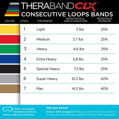 THERABAND CLX Resistance Band with Loops, 5-Foot Band, Red, Medium, Non-Latex, Elastic Band for Exercise, Mobility & Rehab, Stretching, Home Workouts, Color-Coded for Easy Resistance Levels