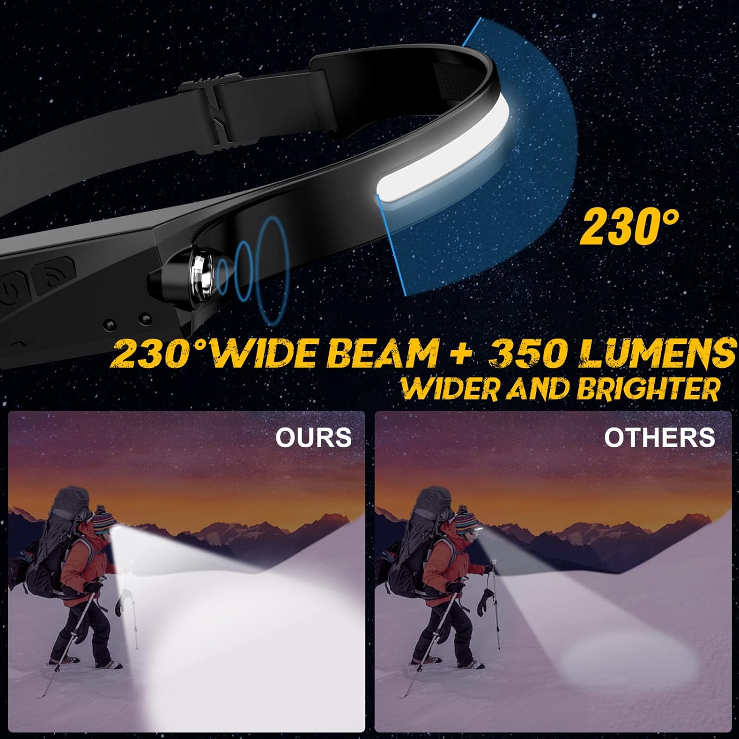 Skiennix LED Headlamp - 230° Wide Beam Rechargeable Flashlight | Adjustable, Waterproof, 2 Pack for Outdoor Activities