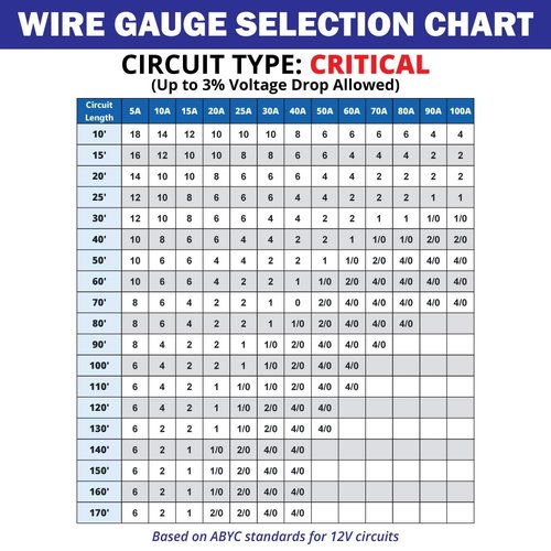 Duplex Flat Marine Wire - Tinned Copper Boat Cable by 6/2 AWG UL 1426 - Red/Black - 30 Feet