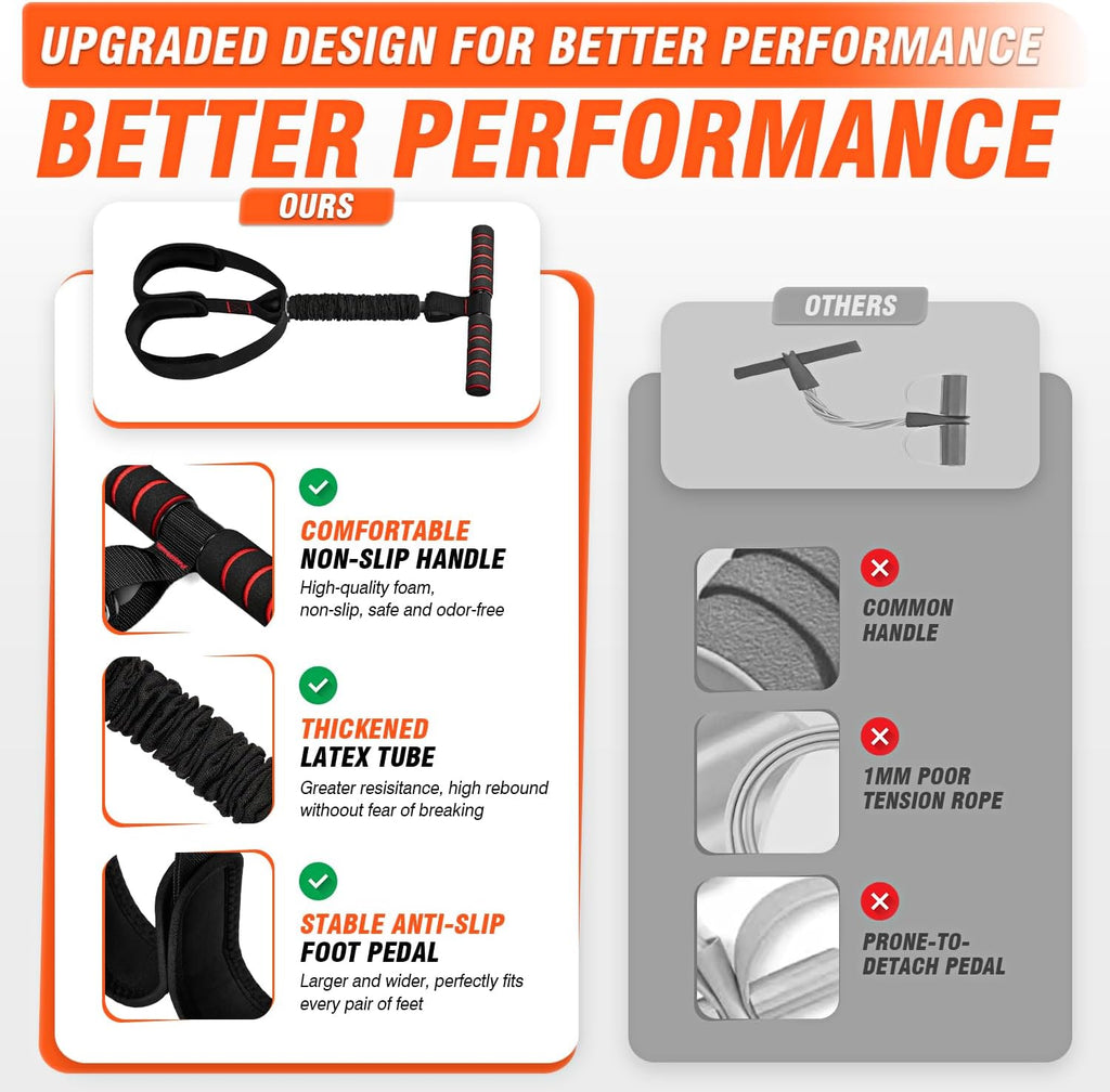 Pedal Resistance Bands by Skiennix - Upgrade Women’s Exercise Bands for Full Body Training | Ideal for Core, ABS, Legs, Glutes, Arms