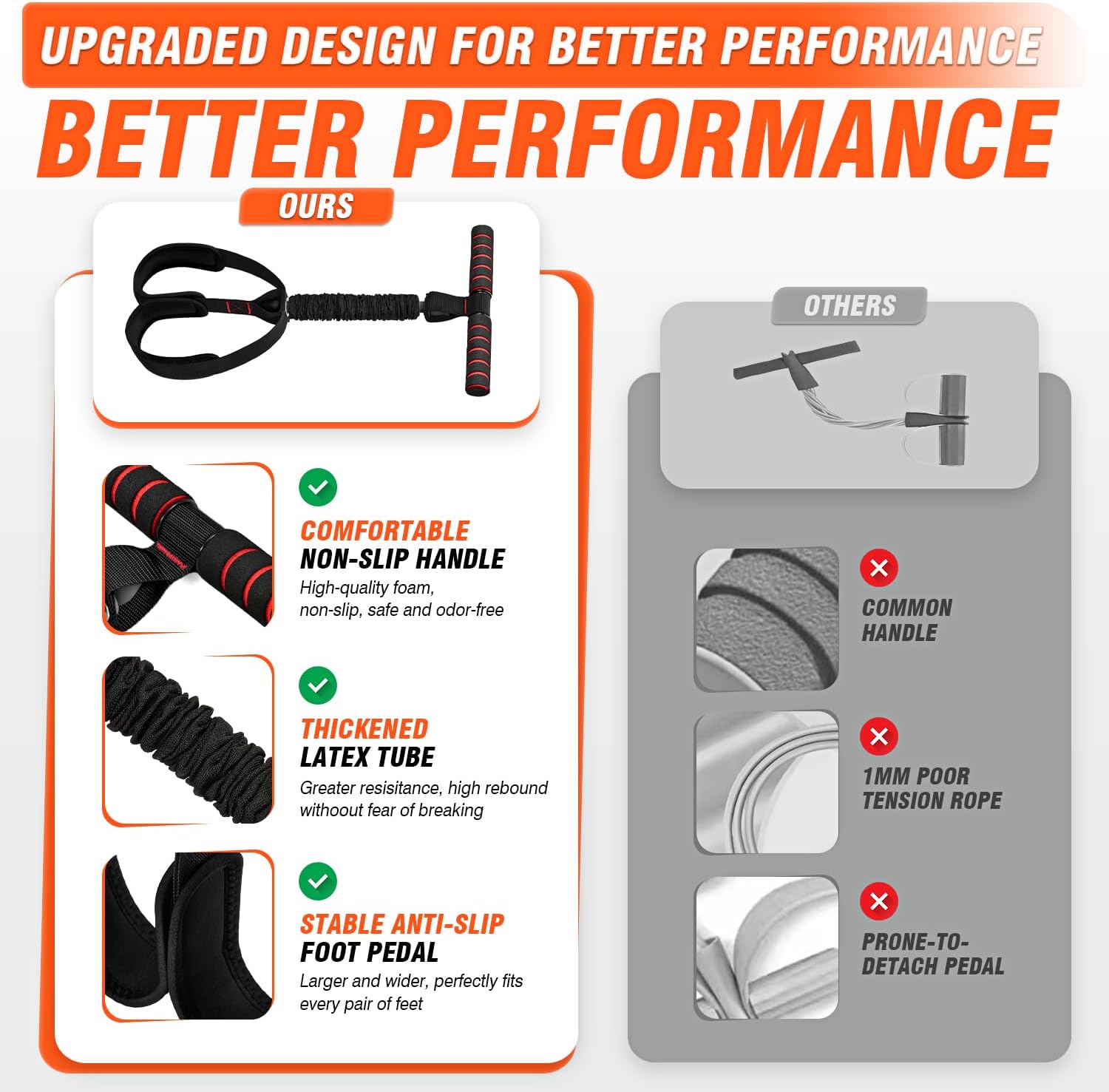 Pedal Resistance Bands by Skiennix - Upgrade Women’s Exercise Bands for Full Body Training | Ideal for Core, ABS, Legs, Glutes, Arms