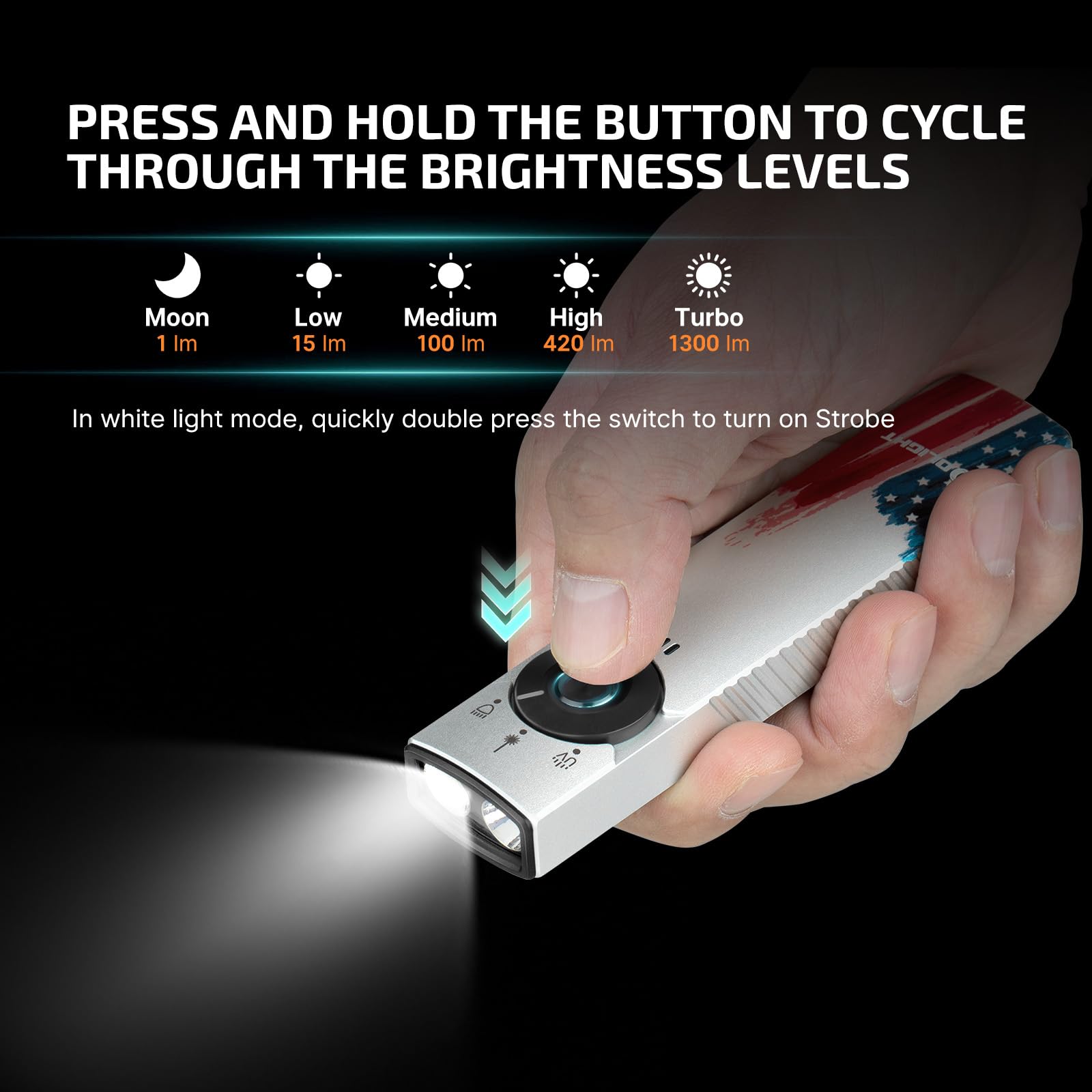 OLIGHT Arkfeld Pro Rechargeable EDC Flat Flashlight with Green Beam, UV and White LED Combo, 1300 Lumens Portable Pocket Lights, Triple Sources for Emergency Working (Stars & Stripes Edition CW)