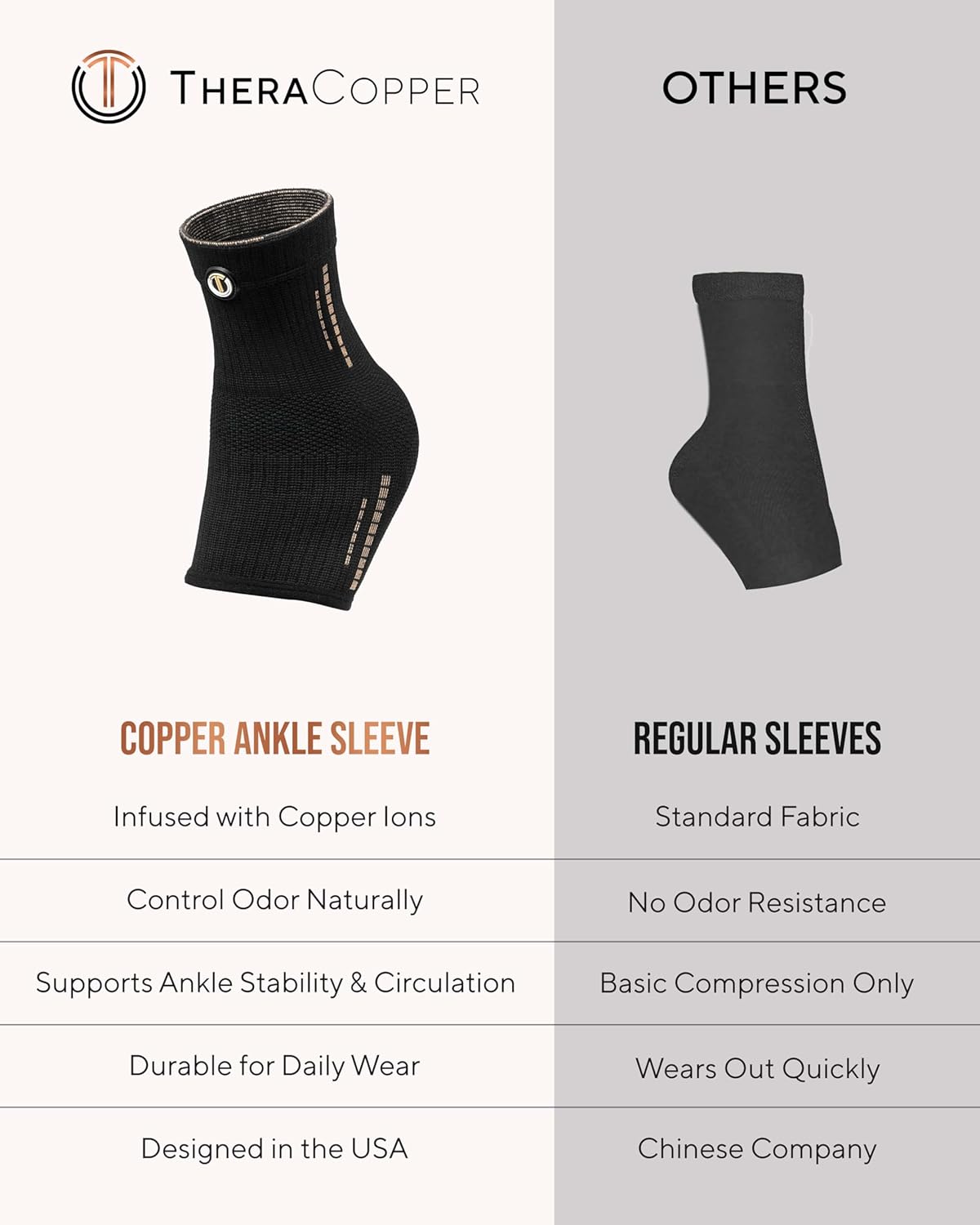 TheraCopper Copper Ankle Brace (2 Pack) — Compression Ankles Brace for Men & Women — Infused Copper Ankle Sleeve Compression Support for Pain Relief, Swelling, Sprains, Achilles Recovery & Sports (Medium)