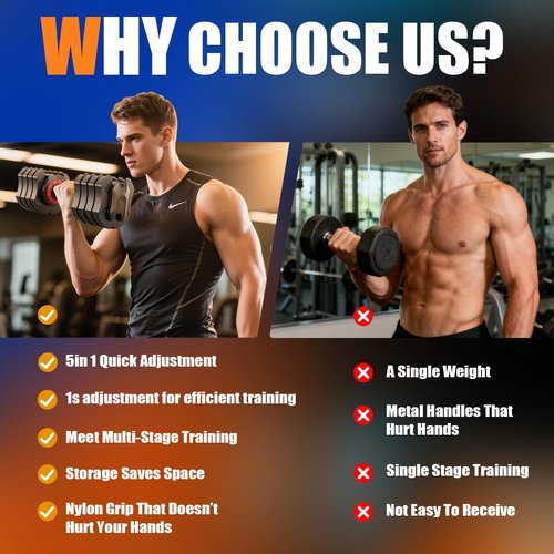 LEEKEY Adjustable Dumbbells 1PCS, Dumbbells with Anti-Slip Handle for Exercise & Fitness Fast Adjust Weight, Innovative Workout Equipment, Dumbbell Set Adjustable Weight