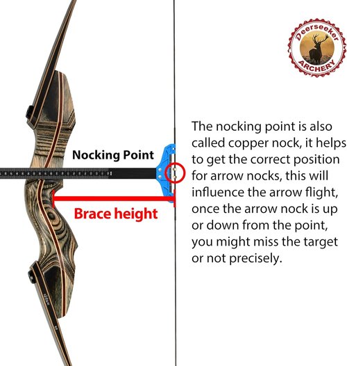 Deerseeker Archery Bowstring Set with 2 Nocking Points Dacron Recurve Bow String Replacement 12, 14, 16 Strands for Traditional Longbow Bow Shooting 48-70 inches (1pcs)