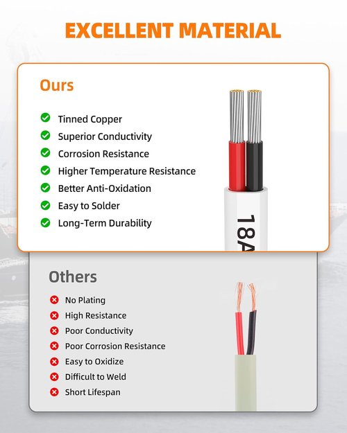 CONEPY 18 Gauge Marine Wire - 18/2 Duplex Marine Grade Cable | IP68 Waterproof Tinned Copper (500FT)