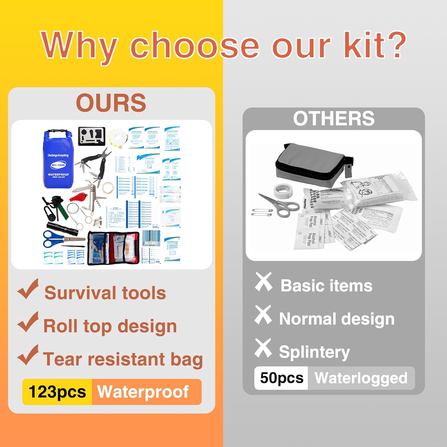 Boat First Aid Kit - 123pcs Waterproof Emergency Marine Safety Accessories for Fishing & Boating | Compact Blue