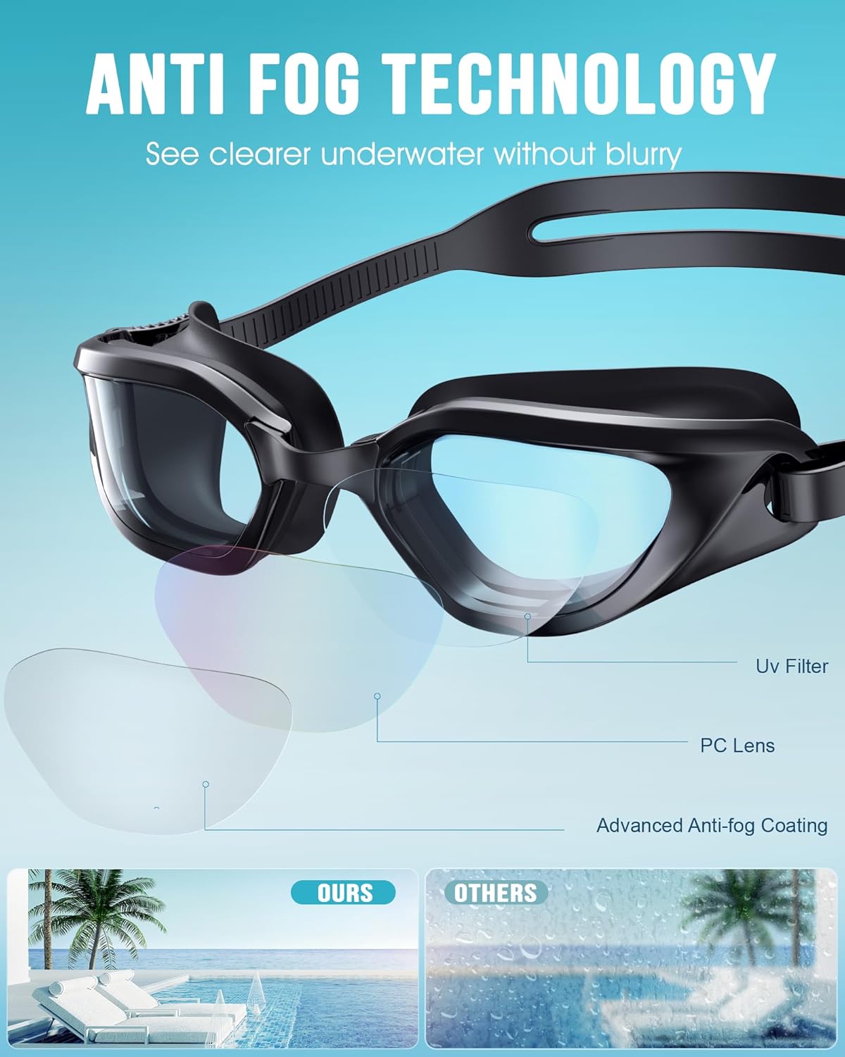 Skiennix Swim Goggles - Upgraded Anti-Fog & UV Protection | No Leakage, Wide View for Adults & Youth