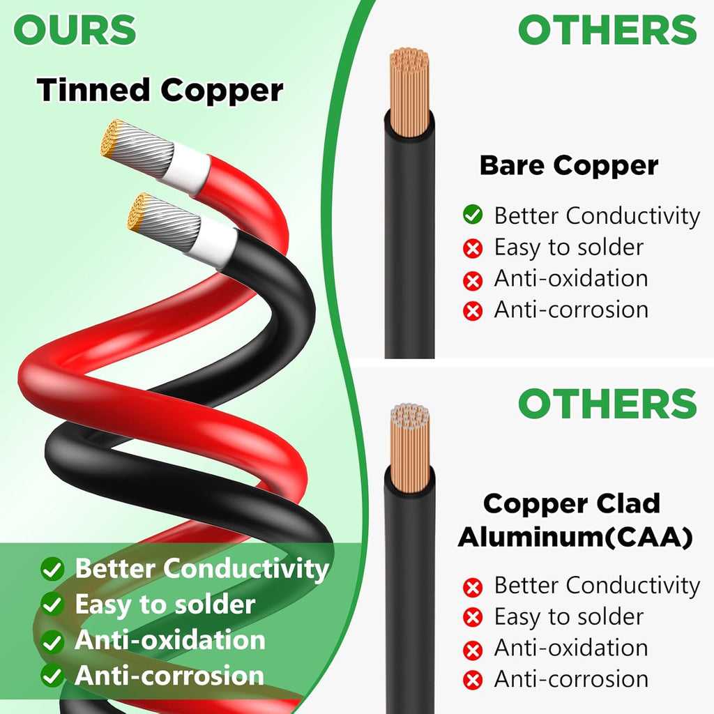 Oududianzi Solar Extension Cable - 30Ft 10AWG Tinned Copper PV Wire with Waterproof Connectors for Solar Systems