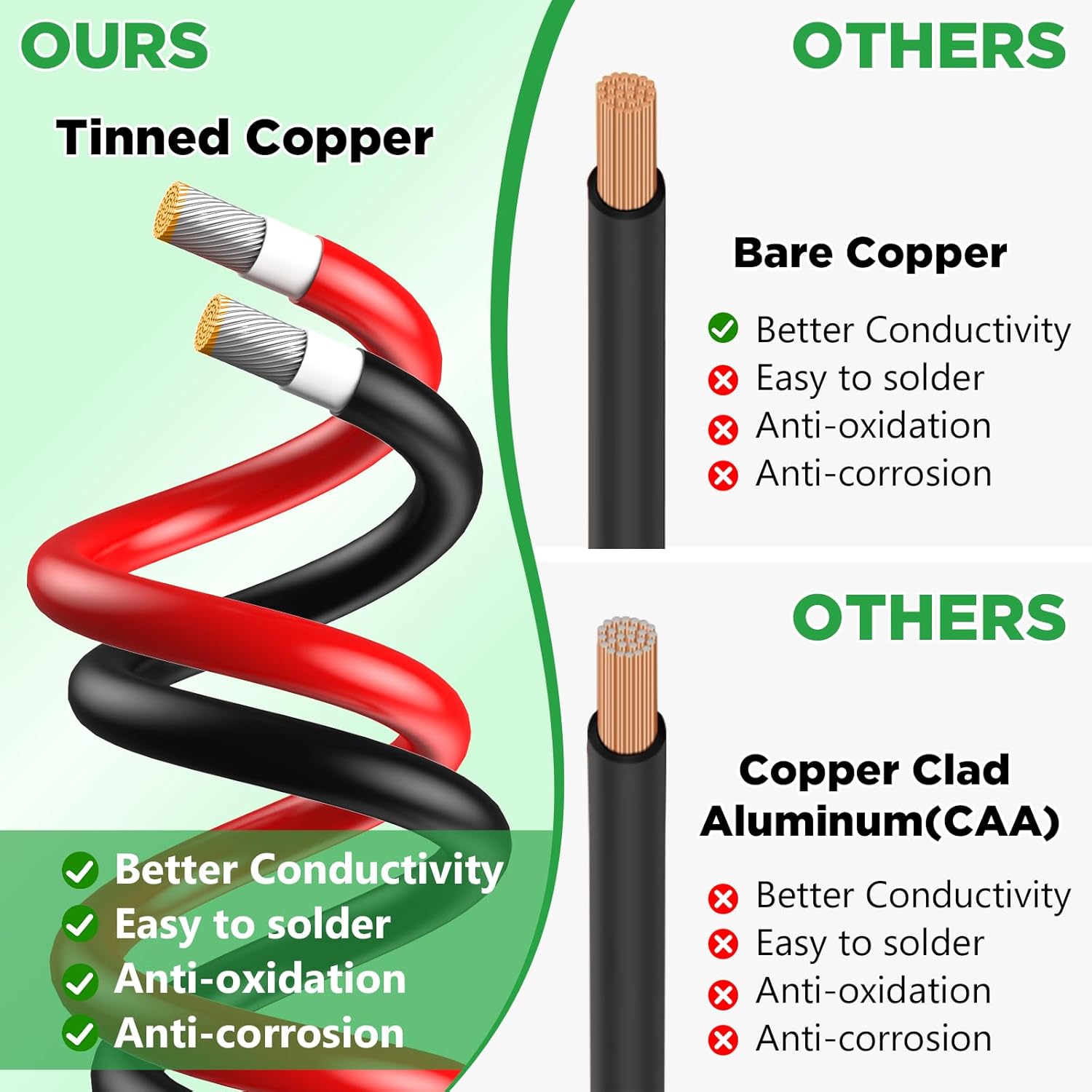 Oududianzi Solar Extension Cable - 30Ft 10AWG Tinned Copper PV Wire with Waterproof Connectors for Solar Systems