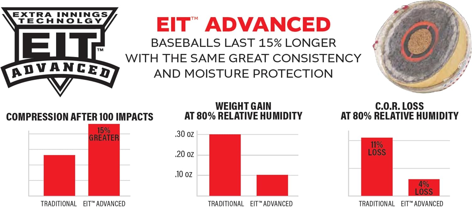 Rawlings Official League Practice Baseballs - FLAT SEAM Design | 12 Count FSR100X