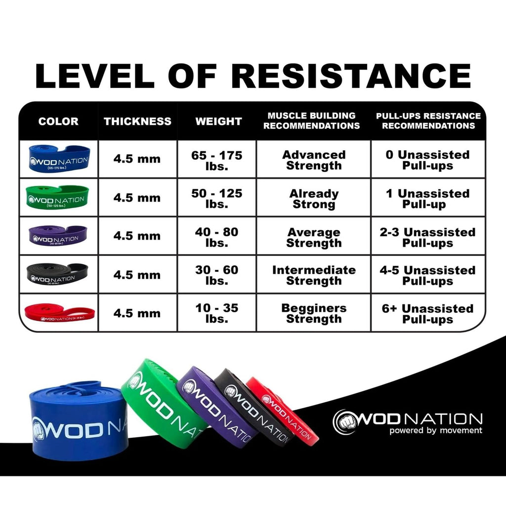 WOD Nation Pull-Up Assist Resistance Band - Assisted Pull-Up Training - Heavy Resistance Bands 50-125 - Stretch & Mobility with Green Stretch Strap - 41-Inch, Green, 50-125 lb