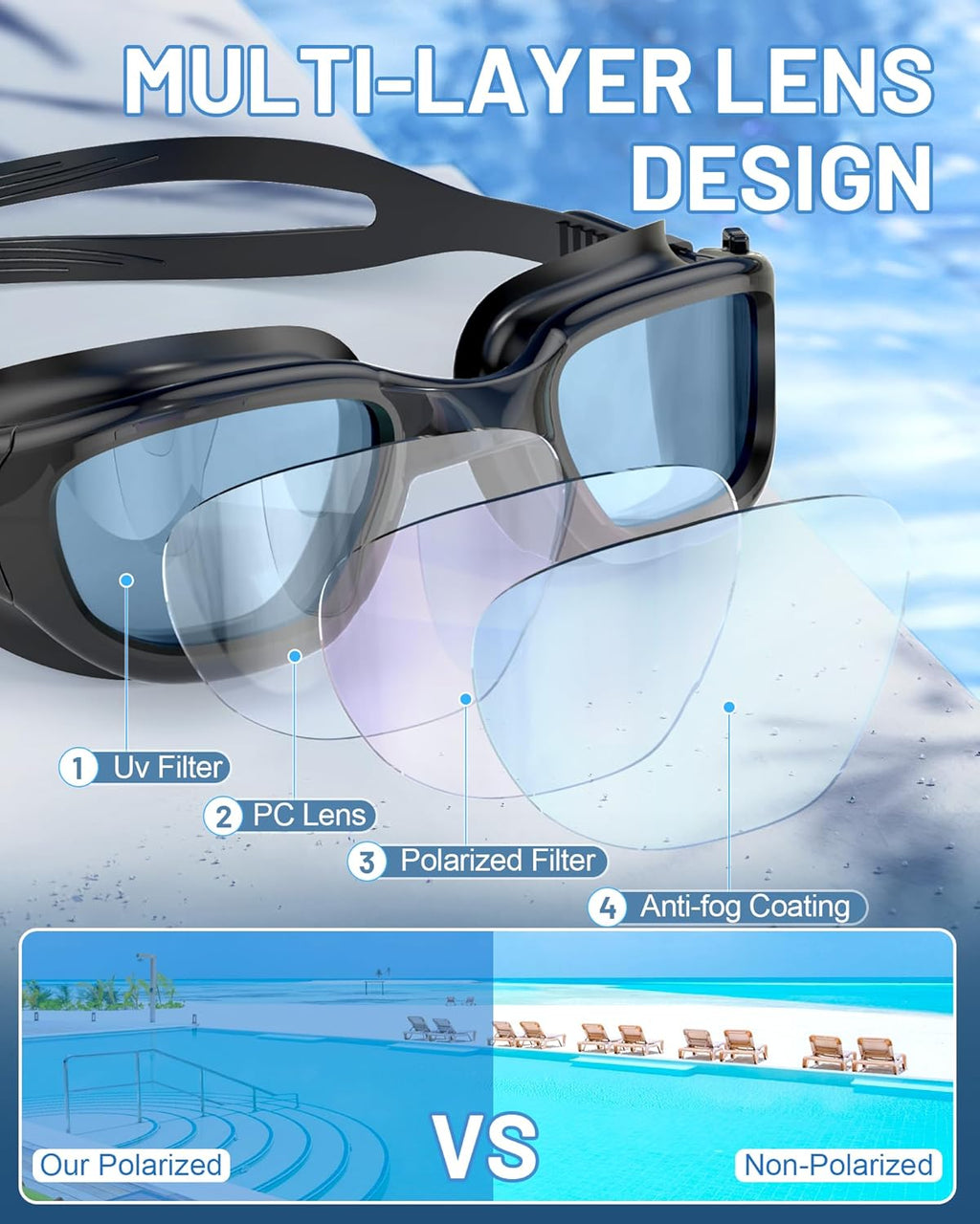 Polarized Swim Goggles by [Brand Name] - Anti-Fog, UV Protection, Wide View | Unisex Adult Size