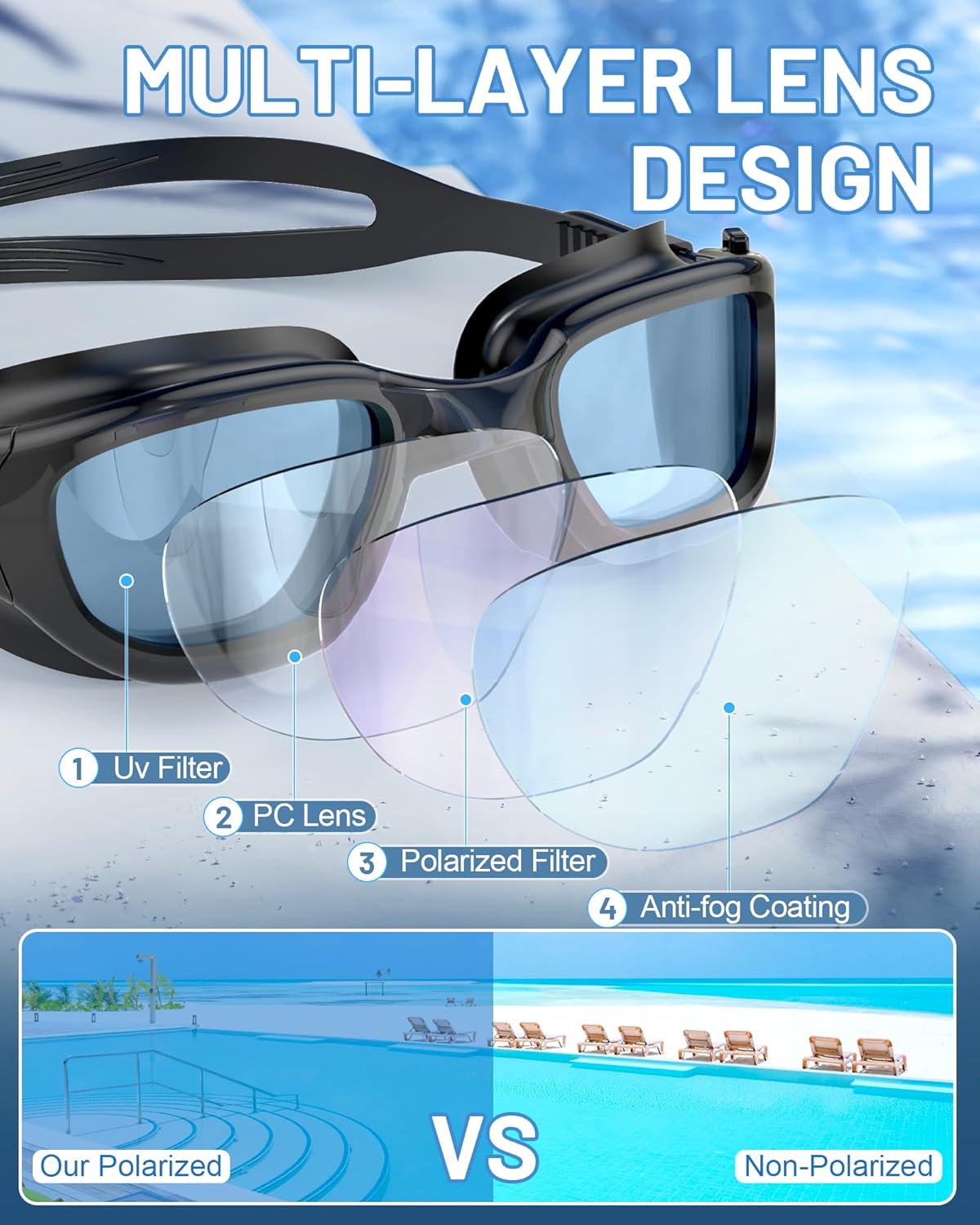 Polarized Swim Goggles by [Brand Name] - Anti-Fog, UV Protection, Wide View | Unisex Adult Size