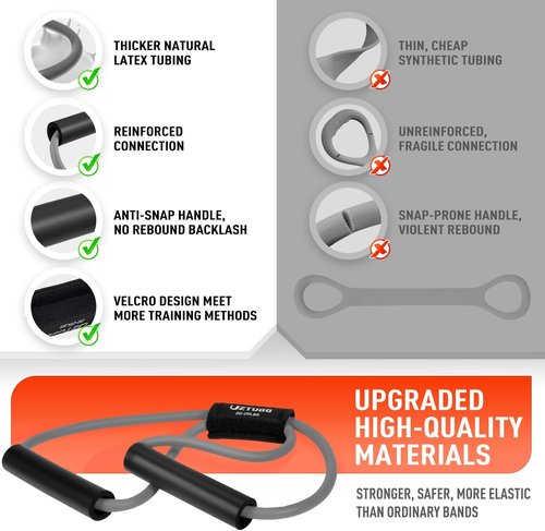Figure 8 Resistance Bands - Heavy Duty Latex for Strength Training & Full Body Workouts | Ideal for Home Gym