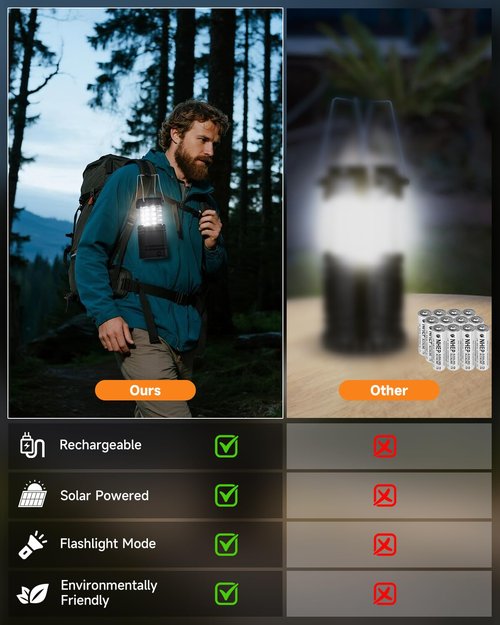 Solar Camping Lantern 4 Pack, Rechargeable LED Lantern with Flashlight, USB-C & Solar Powered, Collapsible Emergency Lights for Hurricane, Power Outages, Outdoor Use