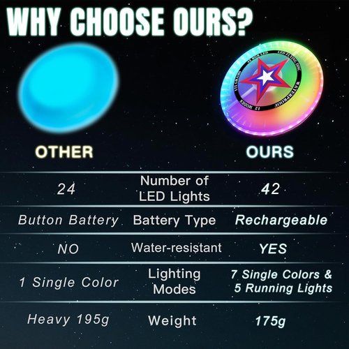 LED Flying Disc - Rechargeable & Water-Resistant with 12 Lighting Modes | Perfect Outdoor Toy for Kids & Adults
