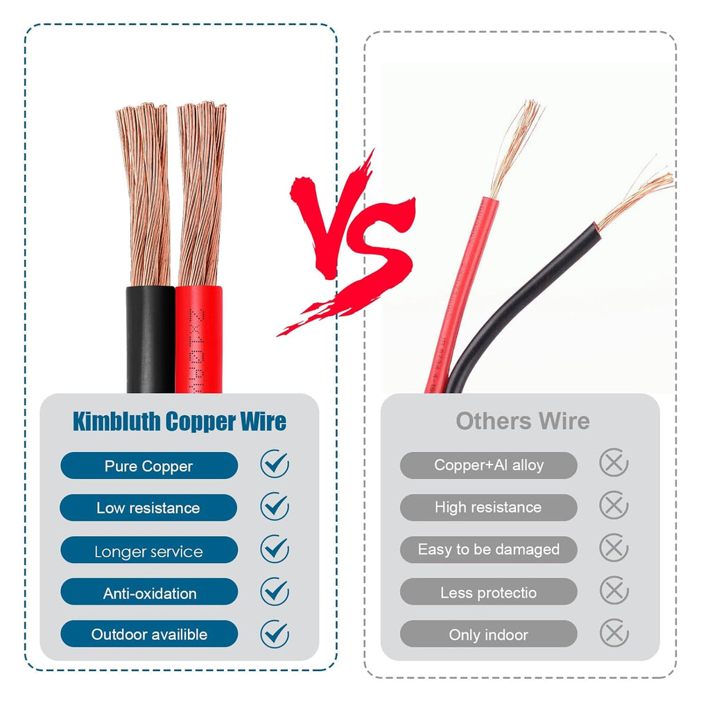 10 Gauge Copper Wire - Oxygen-Free 10 AWG Battery Cable for Solar, Automotive & RV | 30FT