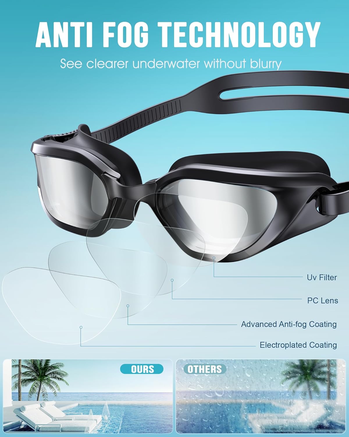 Skiennix Swim Goggles - Unisex Anti-Fog, UV Protection, No Leakage | Wide View for Adults & Youth