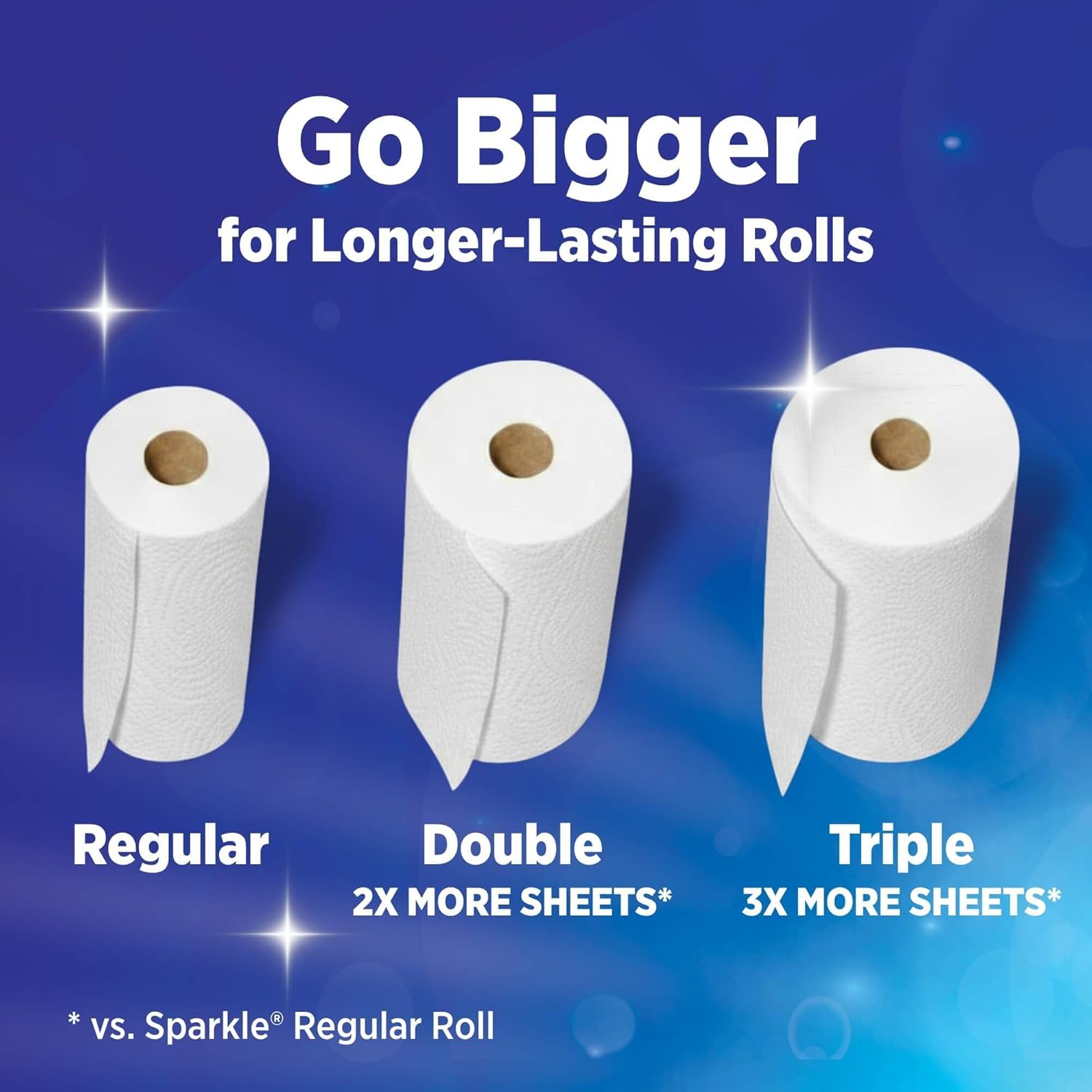 Sparkle Paper Towels - Strong 2-Ply Pick-A-Size, 6 Double Rolls (660 Sheets) for Kitchen Cleanup