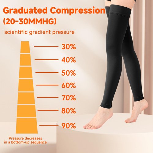 Wegitcs 1 Pair Thigh High Compression Stockings for Women Men, 20-30mmHg Footless Graduated Compression Socks, Medical Support Sock for Varicose Veins, Edema, Post-Surgery, Sports (Black, X-Large)