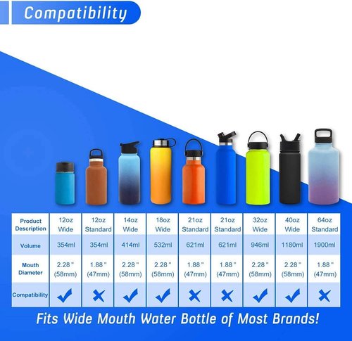 The Mass Wide Mouth Straw Lid Compatibility Most Sports Water Bottle (Cobalt)