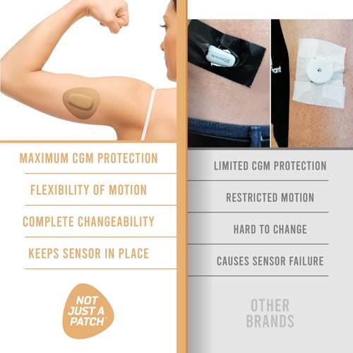 Not Just A Patch Dexcom G6 Adhesive Patches (20 Pack) - Dexcom G6 Stickers Adhesive Patches for Skin - Water Resistant Dexcom Overpatch G6 for Active Lifestyle 10-14 Days - Beige