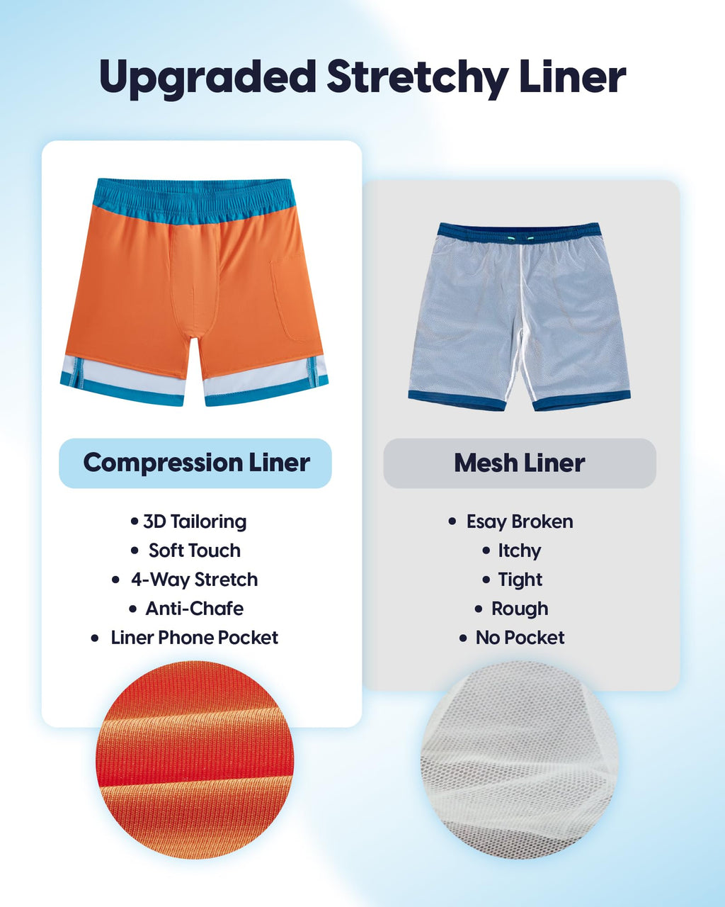 maamgic Mens Swim Trunks - Mens Bathing Suit with Compression Liner 7 Inch Quick Dry Fshion Stretch Zipper Pockets Swimwear Peacock Orange
