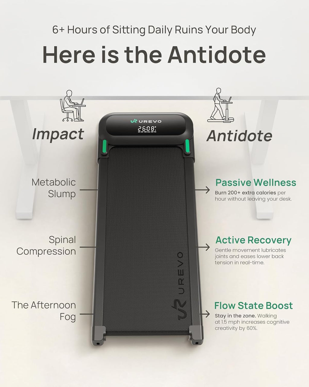 UREVO Auto Incline Treadmill - Quiet Motorized Walking Pad with AI App & 12-Point Shock Absorption | Ideal for Apartments