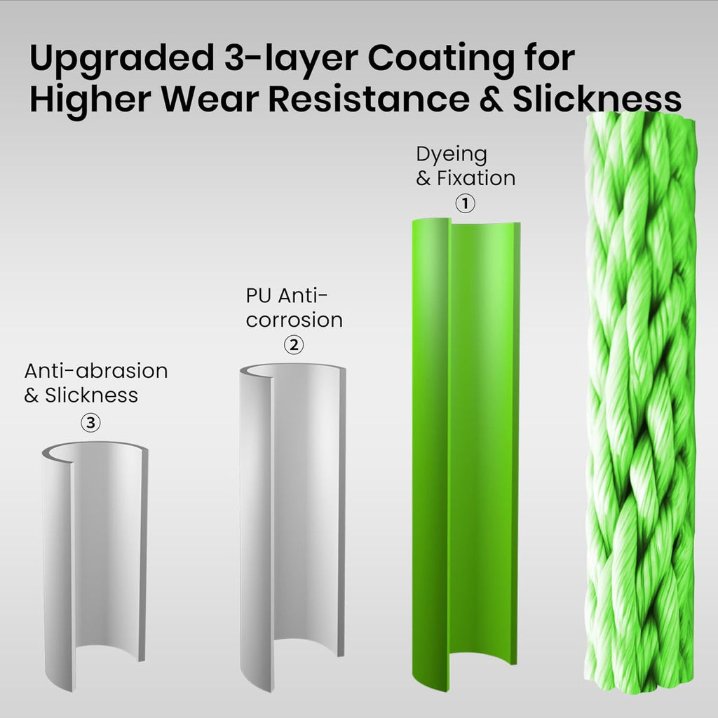 Pristis X8 Braided Fishing Line - 8-Strand Super Strong, Abrasion Resistant, 300 Yds Lime Green