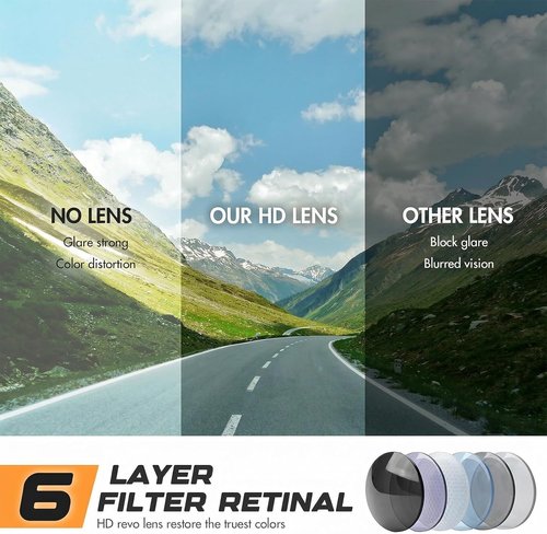 BangLong Sports Sunglasses - UV Protection Cycling Glasses for Running, Driving & Fishing | TR90 Frame