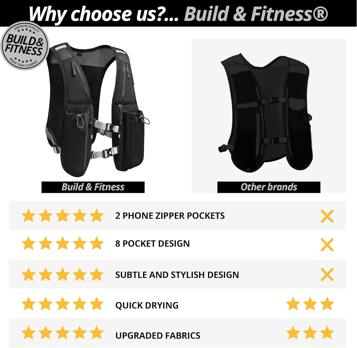 Skiennix Running Hydration Vest - Reflective, Quick Dry, Water-Resistant, 8 Pocket Design for Men & Women