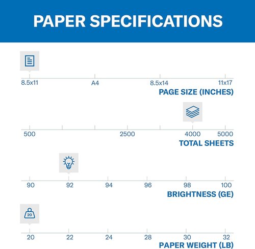 Hammermill Printer Paper - 20 lb Copy Paper, 8.5 x 11, 92 Bright - 8 Reams (4,000 Sheets) - USA Made
