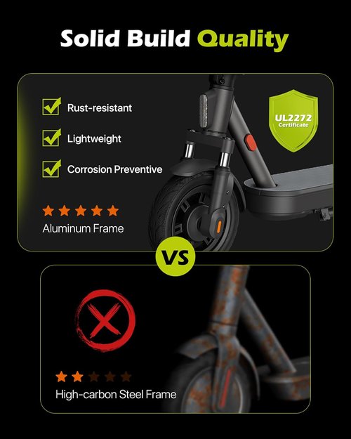 MEGAWHEELS Electric Scooter - Foldable Design with Suspension & 10-Inch Tires | 15MPH Max Speed, 31-Mile Range