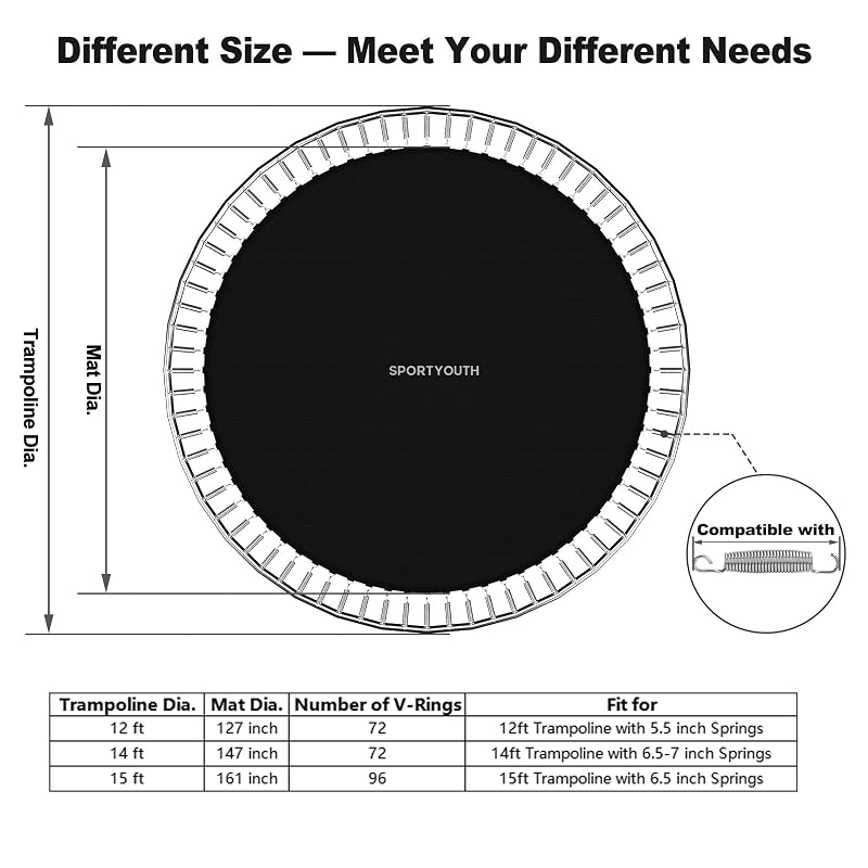 Trampoline Replacement Mat Fit 12ft 14ft 15ft Round Frame
