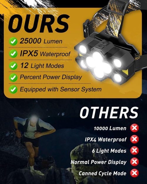 Voph Rechargeable Headlamp Flashlight, Super Bright Head Lamp, 12 Modes Motion Sensor Head Light, Waterproof Head Lamps for Hunting Camping Hiking, Digital Screen Headlamps for Adults