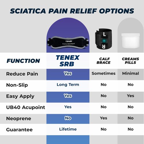 Tenex SRB Sciatica Pain Relief Device, Non Slip 10X Sciatica Relief Band For Sciatic Nerve Pain, Adjustable Single Leg Brace Targets UB40 Acupressure Point Behind Knee For Back Hip Leg Comfort, Daily Use