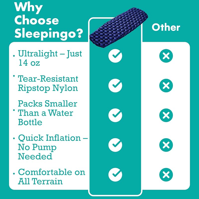 Sleepingo Ultralight Sleeping Mat - Inflatable Camp Pad, 73.5" x 21.5", Blue
