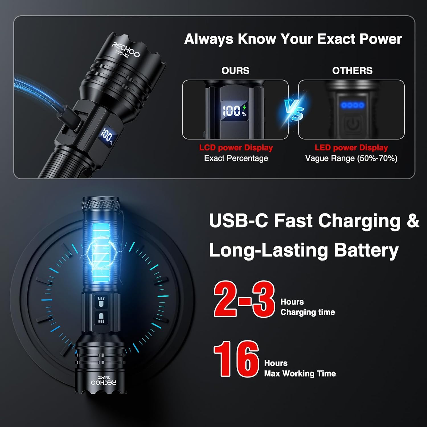 RECHOO Rechargeable Flashlight - High Lumens, 7 Modes, Dual-Switch with LCD Display | Super Bright LED for Home & Camping