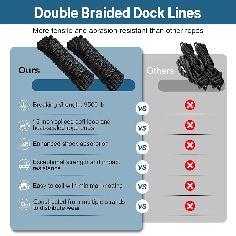 2 Pack 5/8" x 30' Dock Lines - Improved Nylon Boat Ropes, Black - 9500 lbs