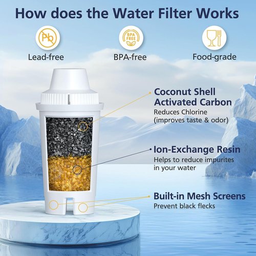 Cabiclean Replacement Water Filter - NSF Certified for Brita Pitchers & Dispensers | 3 Count, Classic OB03