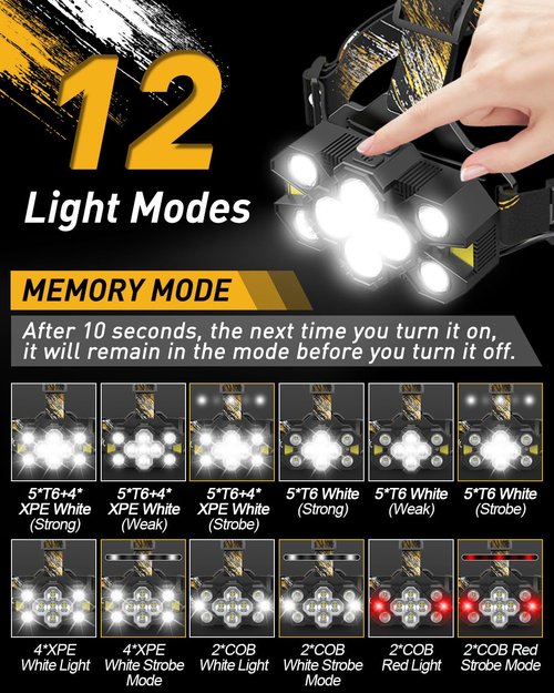 Voph Rechargeable Headlamp Flashlight, Super Bright Head Lamp, 12 Modes Motion Sensor Head Light, Waterproof Head Lamps for Hunting Camping Hiking, Digital Screen Headlamps for Adults